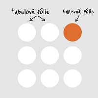Designové bílé samolepicí tabule kruhy do konaceláře schéma | Bílé tabule kruhy velká sada (t24)